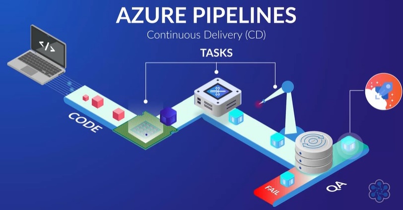 Azure pipelines